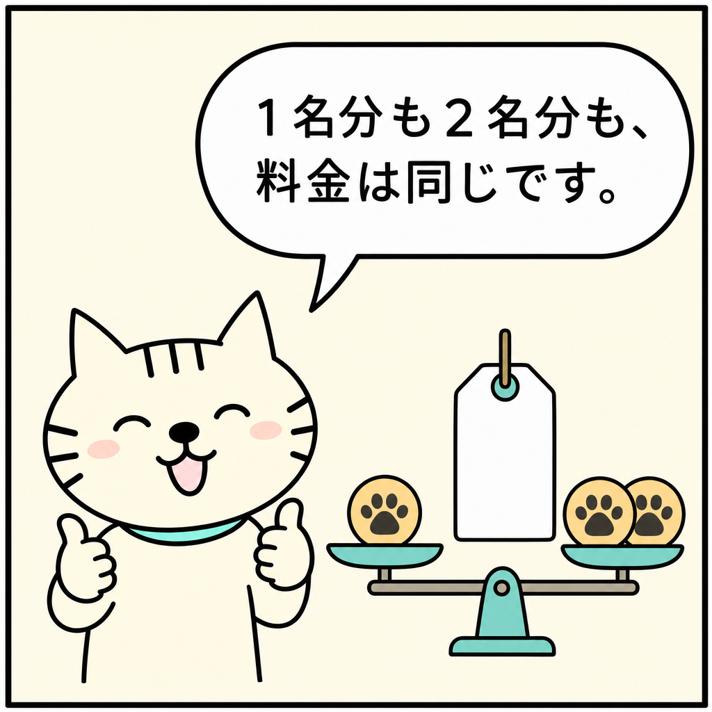 「1名分も2名分も、料金は同じです。」と、両手の親指を立てて伝える白猫